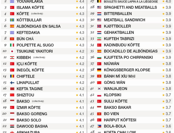 50'DE 11
